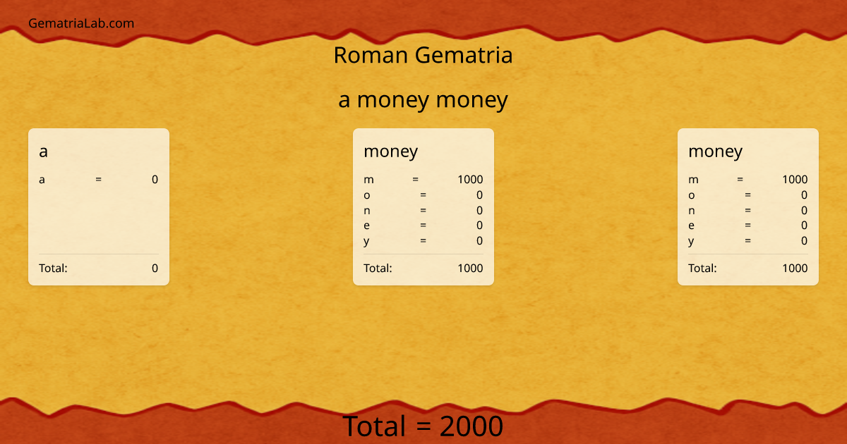 a money money in roman Gematria